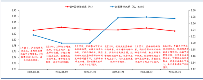 数据来源：华创证券，金斧子投研中心