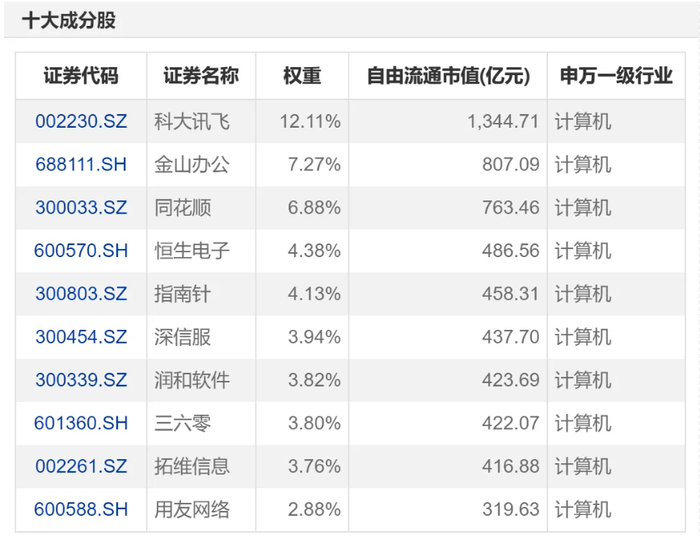 数据来源：Choice，截至20260123