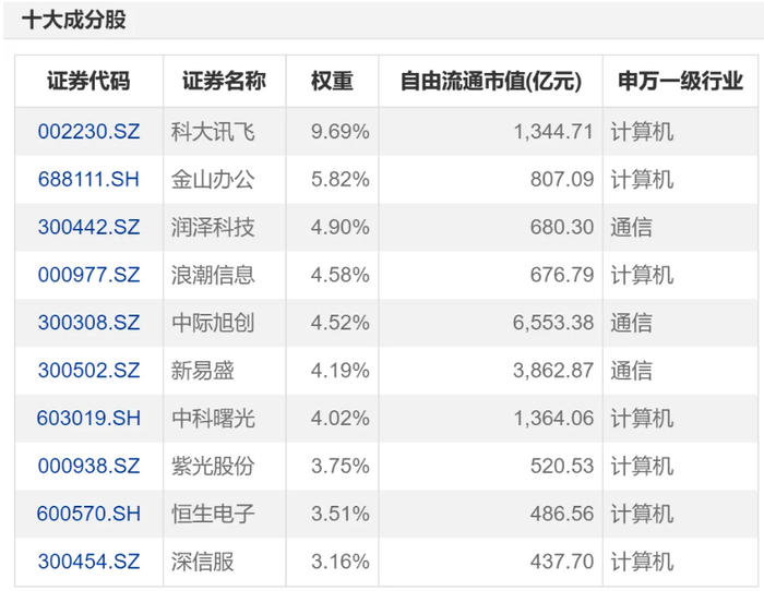 数据来源：Choice，截至20260123