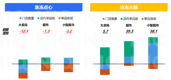 （资料来源：尼尔森IQ）