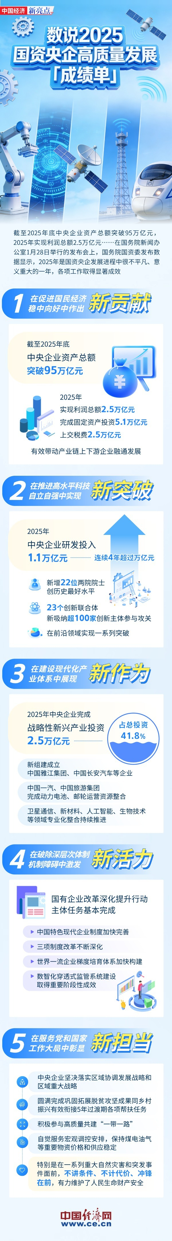 来源：中国经济网