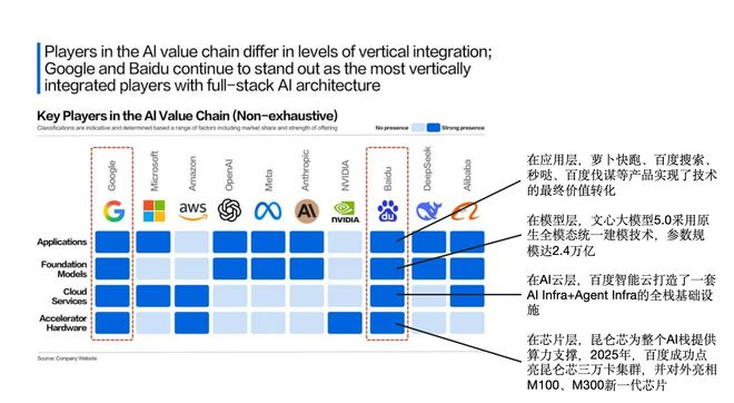 ▲全球AI企业全栈格局图