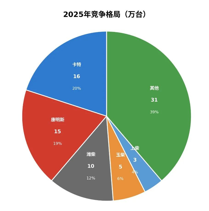图片来源：界面新闻据内部资料整理