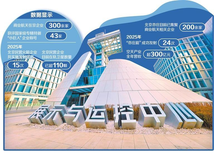     北京火箭大街实景图。（资料图片）