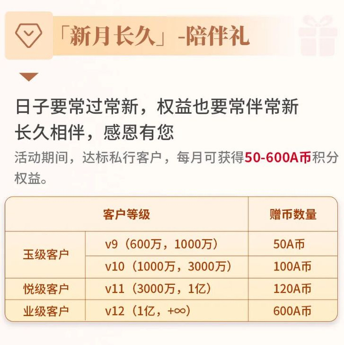 光大银行私人银行“升级礼”和“陪伴礼”