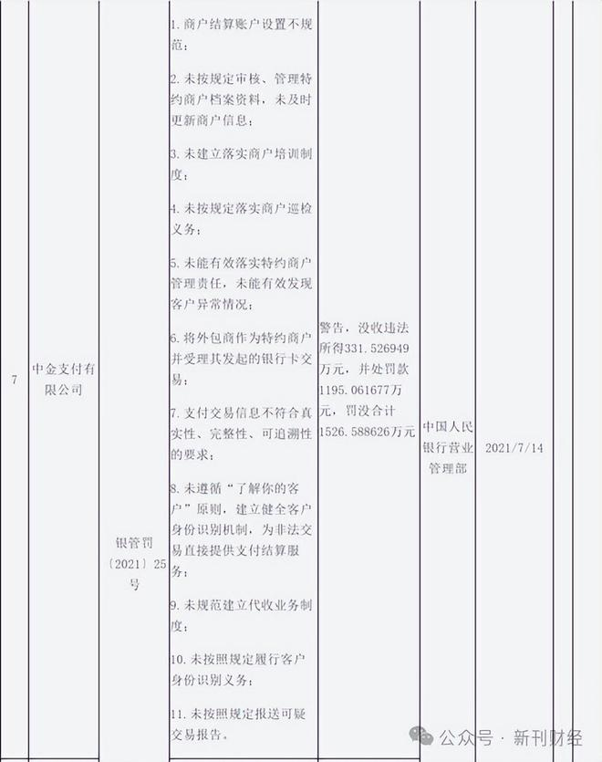 图片来源：中国人民银行官网