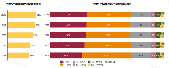（资料来源：雀巢）