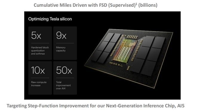 ▲特斯拉AI5芯片