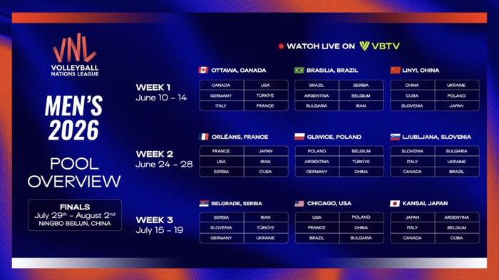 分站赛赛程。图源国际排联官网