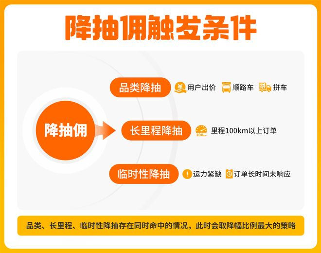  图片来源：货拉拉