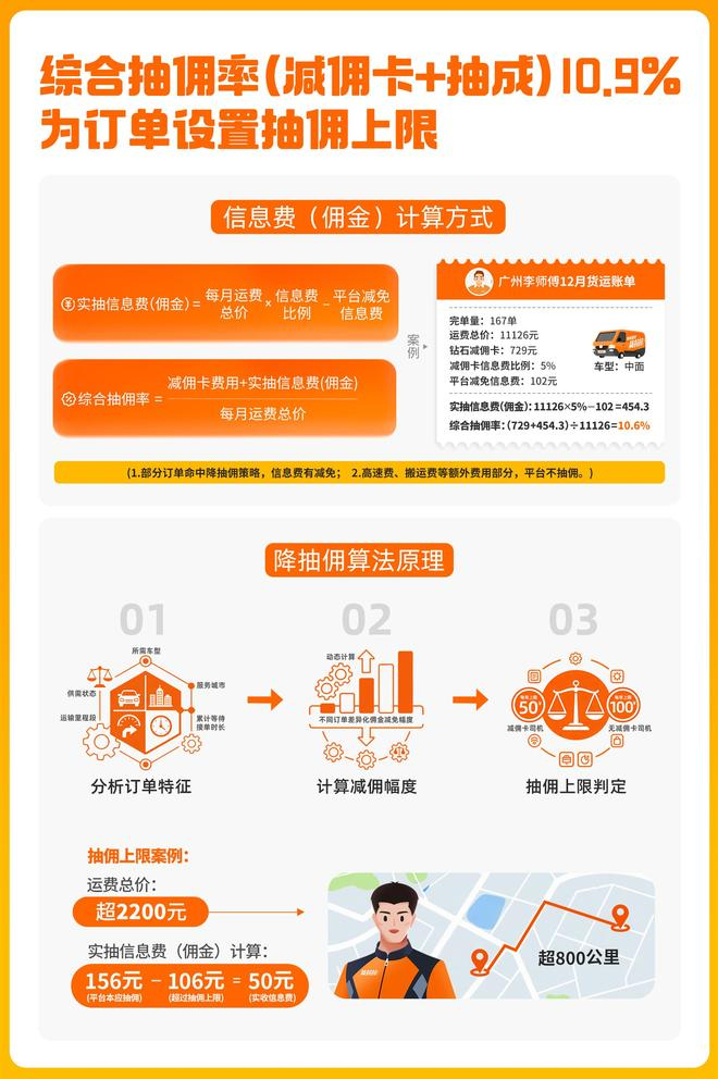  图片来源：货拉拉