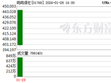 港股新消费IPO再受热捧 鸣鸣很忙上市首日涨近70%