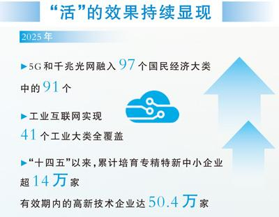 数据来源：工业和信息化部等