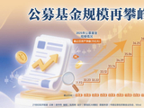 37.71万亿公募增长密码 权益类持续回暖，多元配置趋势深化