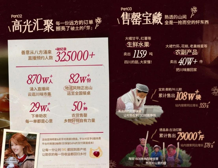 图 小红书发布的助农直播数据