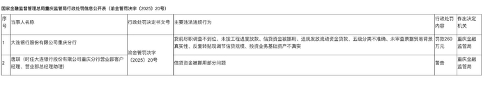 处罚来自国家金融监督管理总局