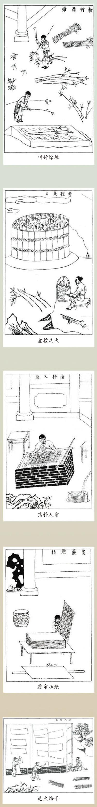 图为《天工开物》里描绘的造纸流程。
