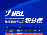 NBL积分榜：香港金牛14连胜领跑 合肥、江西、长沙分列二至四位