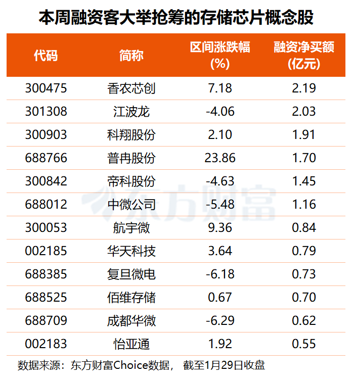 （文章来源：东方财富研究中心）