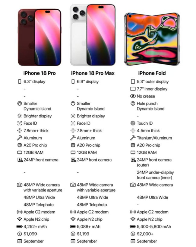 <图片来源Apple Hub>