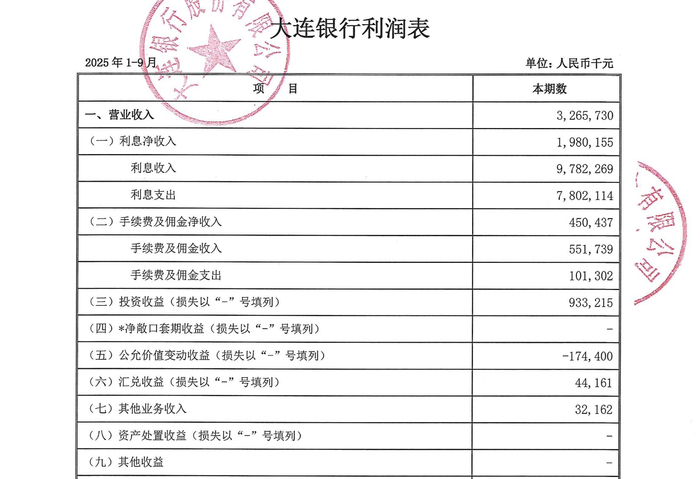  截图来自大连银行2025年三季报