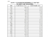 2025年1-12月职工医保个人账户共济4.64亿人次 共济金额687.7亿元