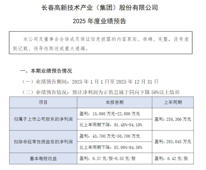 来源：公告截图