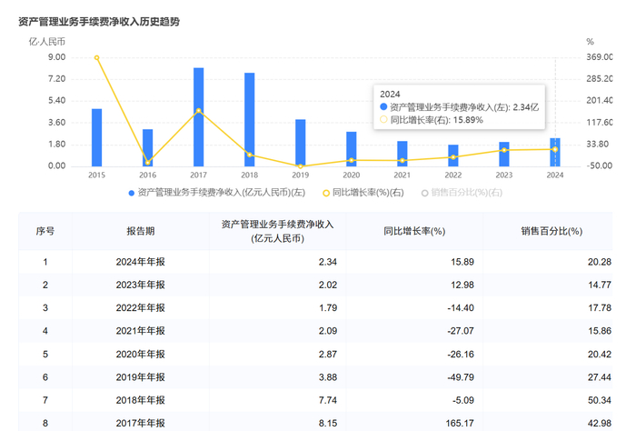 图源：企业预警通