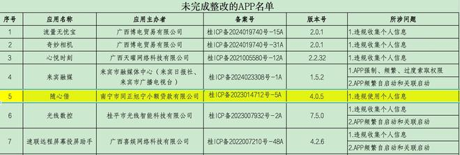  （截图来自广西通信管理局通告附件）