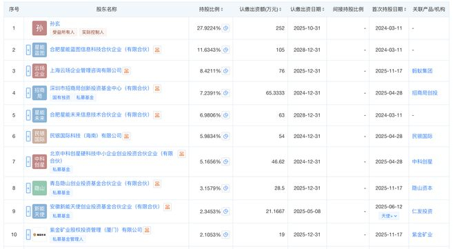  星能玄光前十大股东 图片来源：天眼查APP