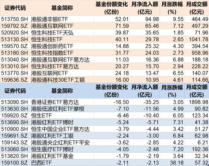 1月跨境ETF资金流动情况