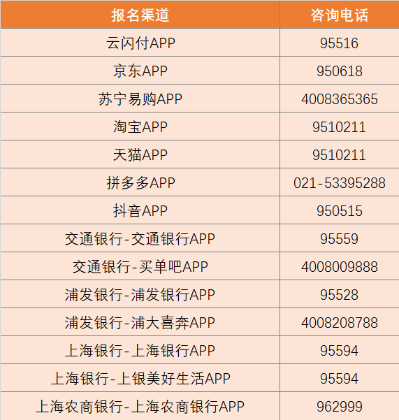 报名渠道。上海市商务委图