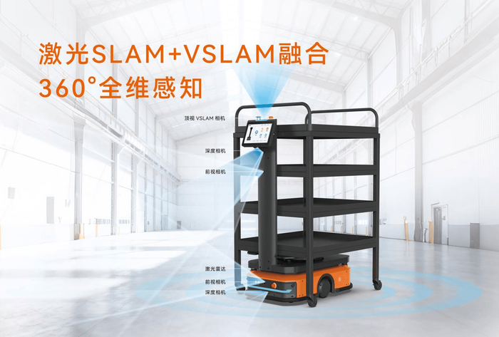 图:激光SLAM与视觉VSLAM融合