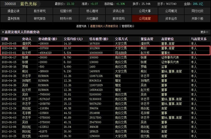 图片来源：东方财富