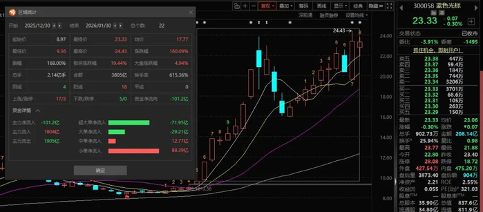 图片来源：东方财富