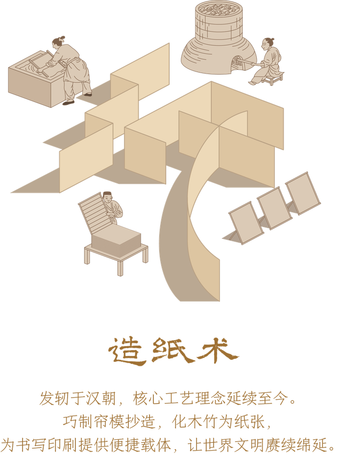 字载匠心｜这项古代发明，让璀璨的文明传承数千年|造纸术|蔡伦|造纸|纸张|宣纸_手机新浪网
