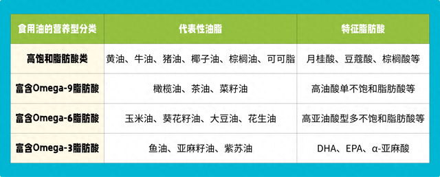 △《中国居民膳食指南（2022）》 