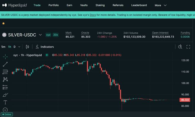 图片来源：Hyperliquid、Binance、Bitget平台官网
