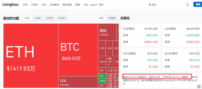 图片来源：CoinGlass数据截图