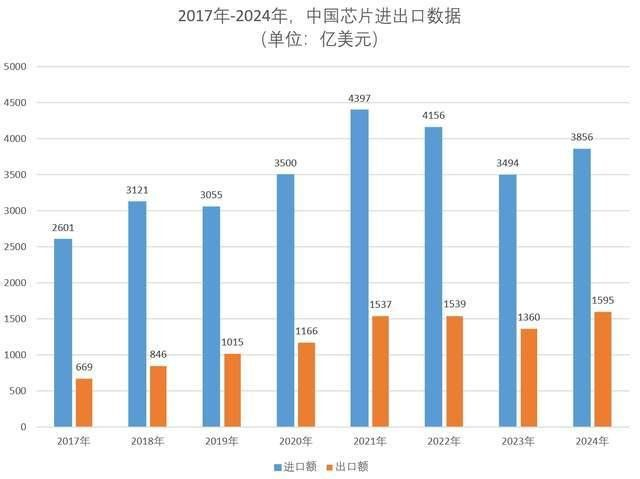  数据来源：海关总署