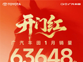 凯美瑞、赛那依然能打！广汽丰田1月销量63648台 同比正增长