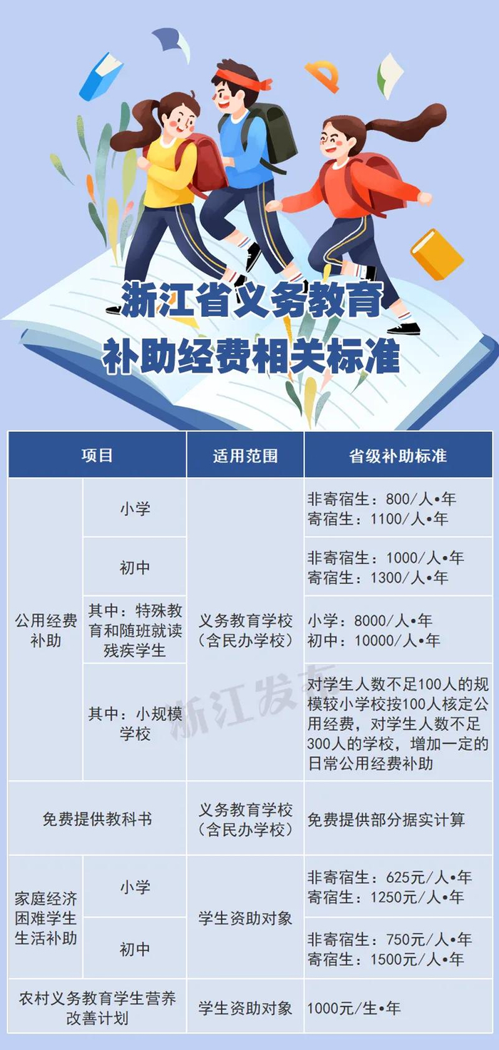 注：上述标准根据国家和省相关政策调整情况适时变化。