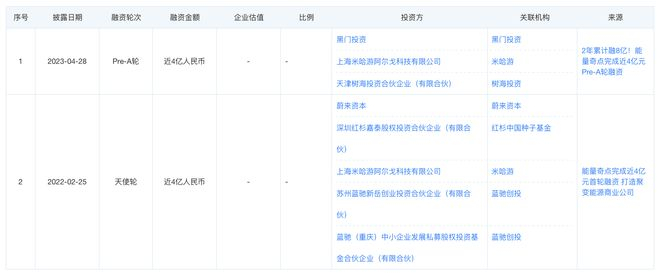  图片来源：天眼查