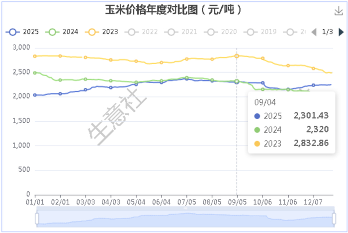 来源：生意社