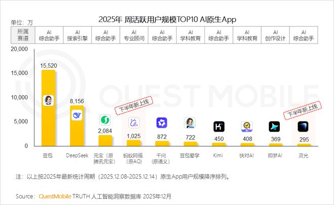 图源：QuestMobile
