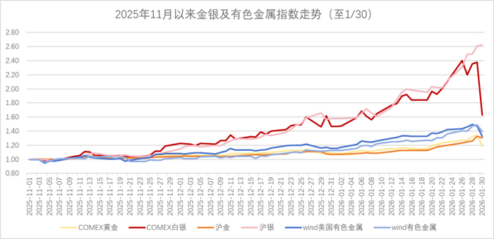 数据来源：wind，金斧子投研中心