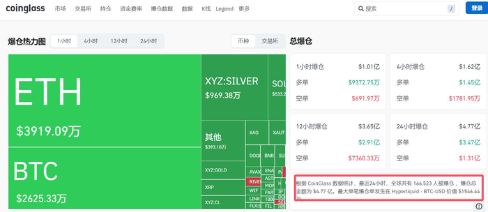 图片来源：coinglass截图