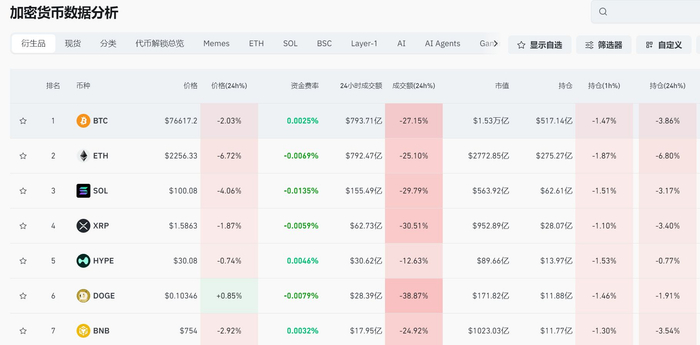 图片来源：coinglass截图