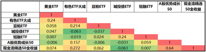 资料来源：Wind，华证指数，截至2025年12月31日