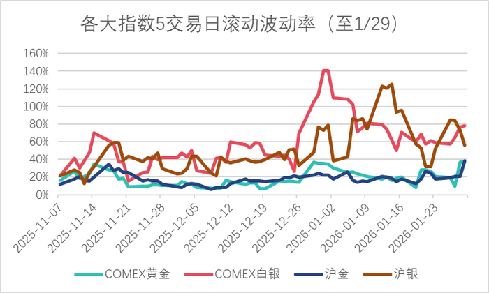 数据来源：wind，金斧子投研中心